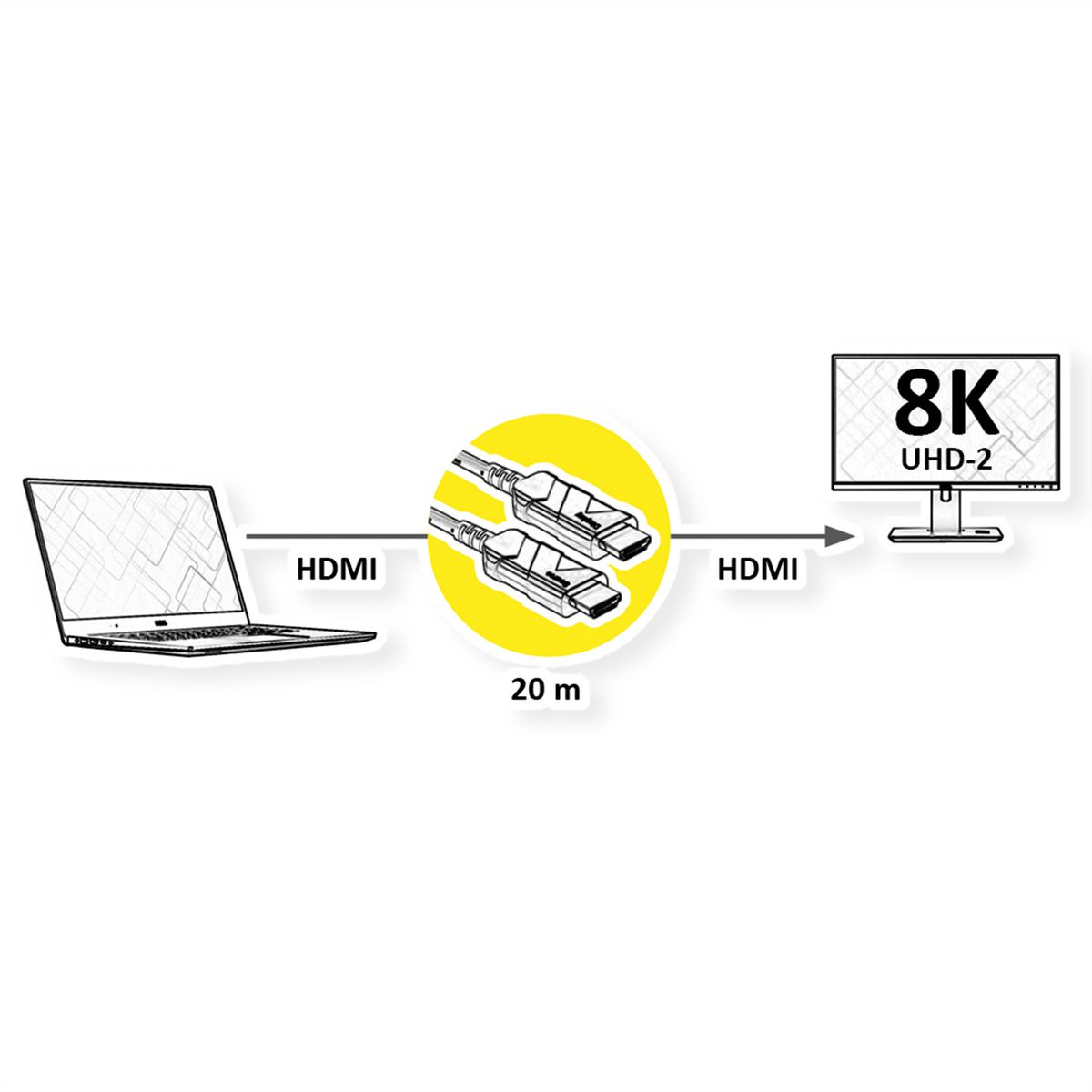 ROLINE Ultra HDMI Aktiv Optisches 8K Kabel, 20 m