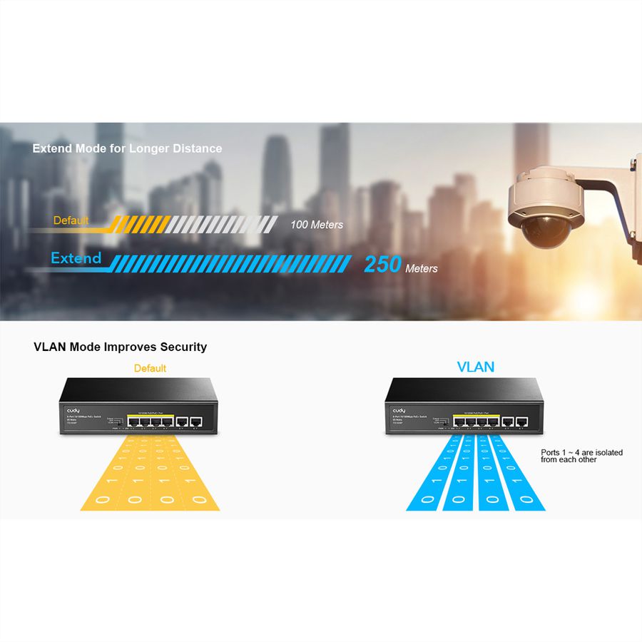 CUDY FS1006P 6-Port 10/100M PoE+ Switch 60W