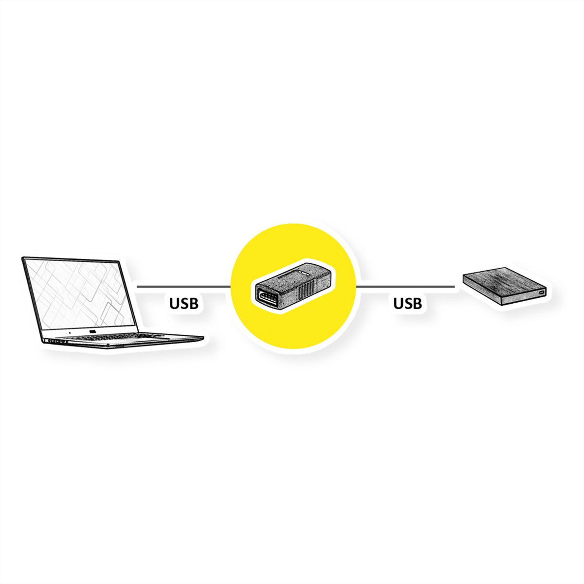 VALUE USB 3.2 Gen 1 Gender Changer, Typ A BU/BU