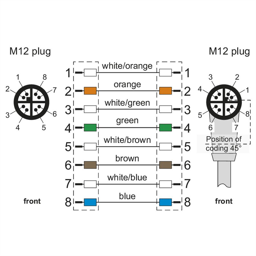 METZ CONNECT Verbindungsleitung M12 ST-M12 ST, 8polig, X-kodiert, gerade-gewinkelt, 10 m