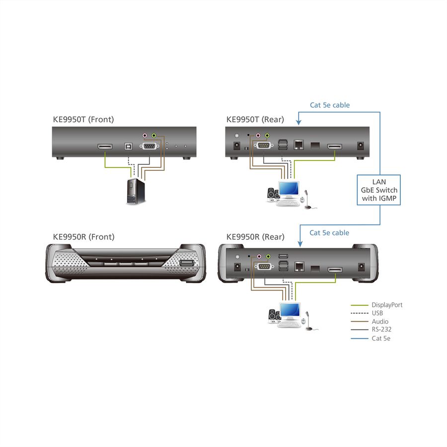 ATEN KE9950T 4K DP KVM over IP Extender Transmitter
