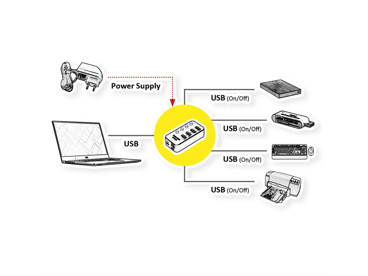 ROLINE USB 3.2 Gen 1 Notebook Hub, 4 Ports, einzeln schaltbar, schwarz