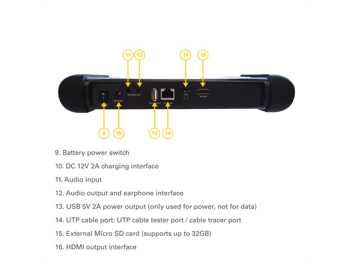 HOBBES SURVLtest, Multifunktions-CCTV-Tester