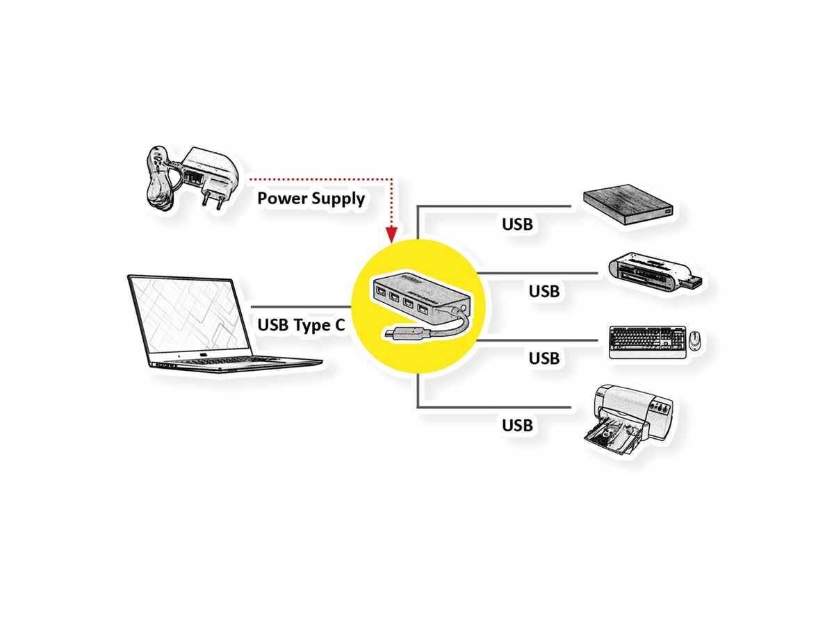 ROLINE USB 3.2 Gen 1 Hub, 4fach, Typ C Anschlusskabel