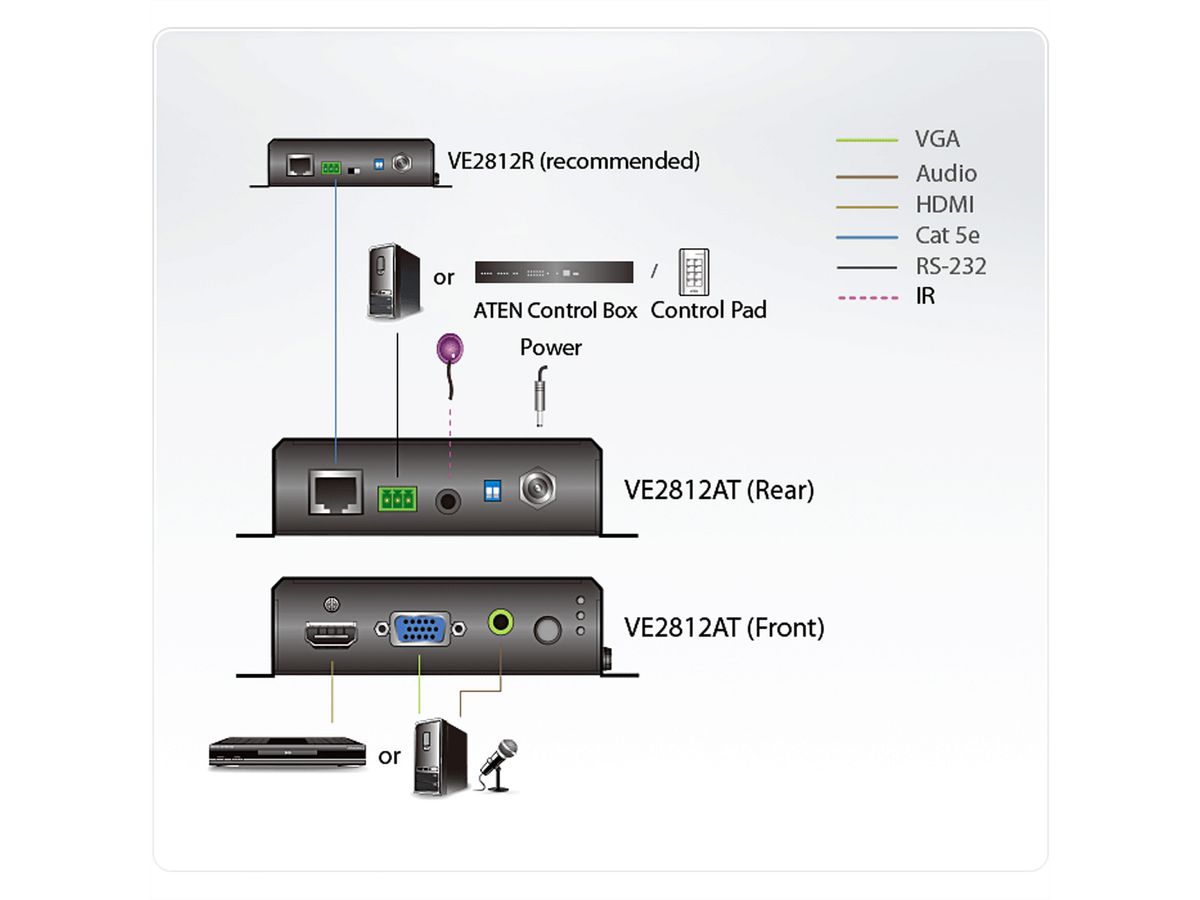 ATEN VE2812AT HDMI & VGA HDBaseT Transmitter mit POH