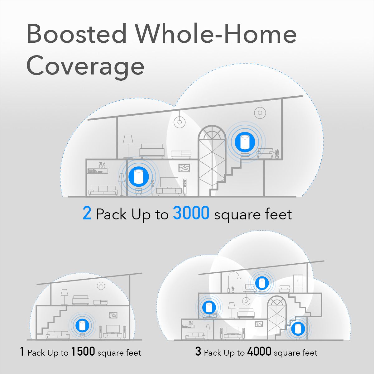 CUDY M1200 AC1200 Wi-Fi Mesh Solution 1er-Pack
