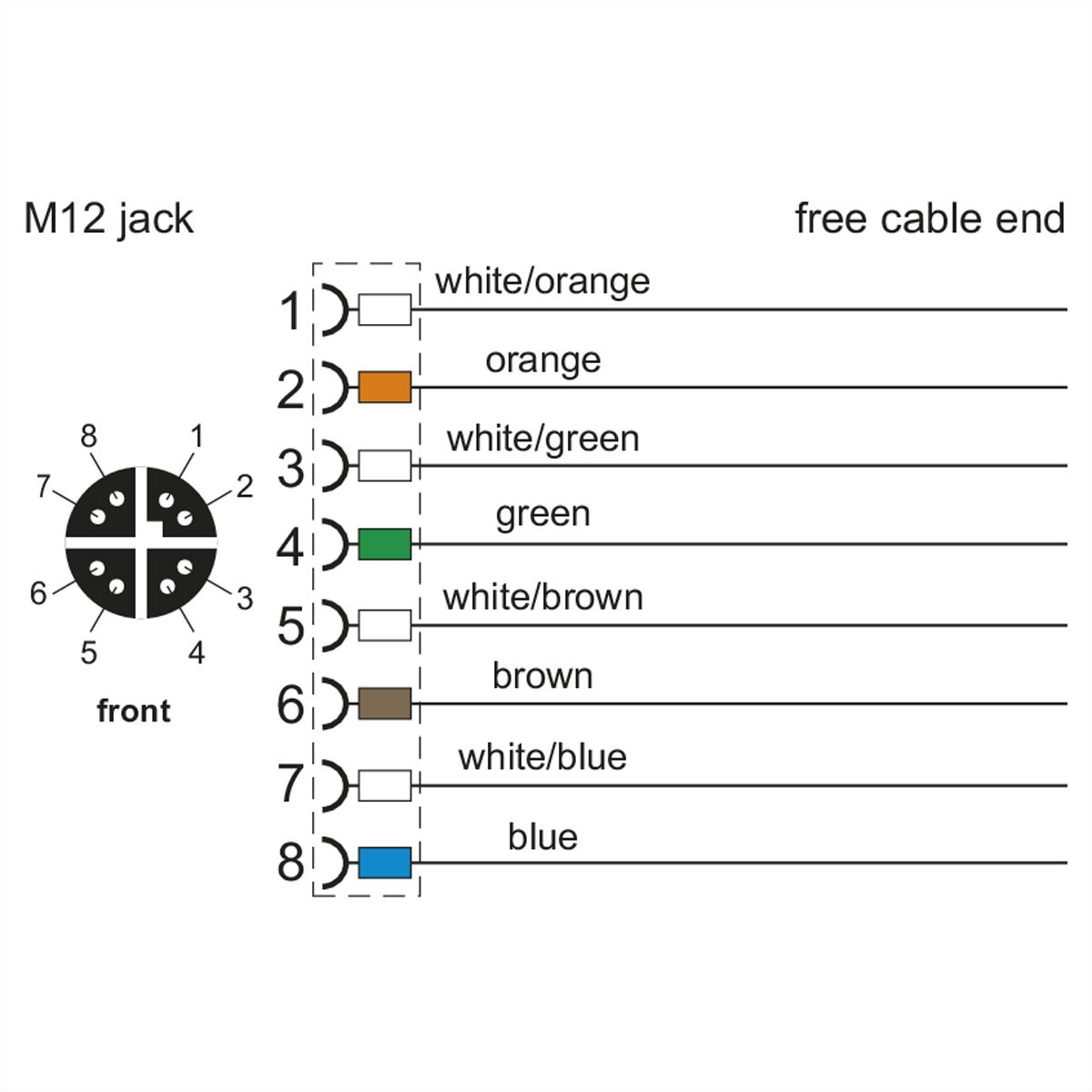 METZ CONNECT Anschlussleitung M12-Stecker ger./offen, 8polig, X 