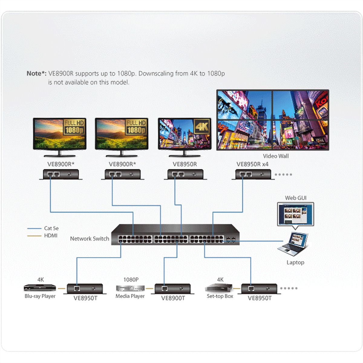 ATEN VE8950T 4K HDMI over IP Sender SECOMP Electronic Components GmbH