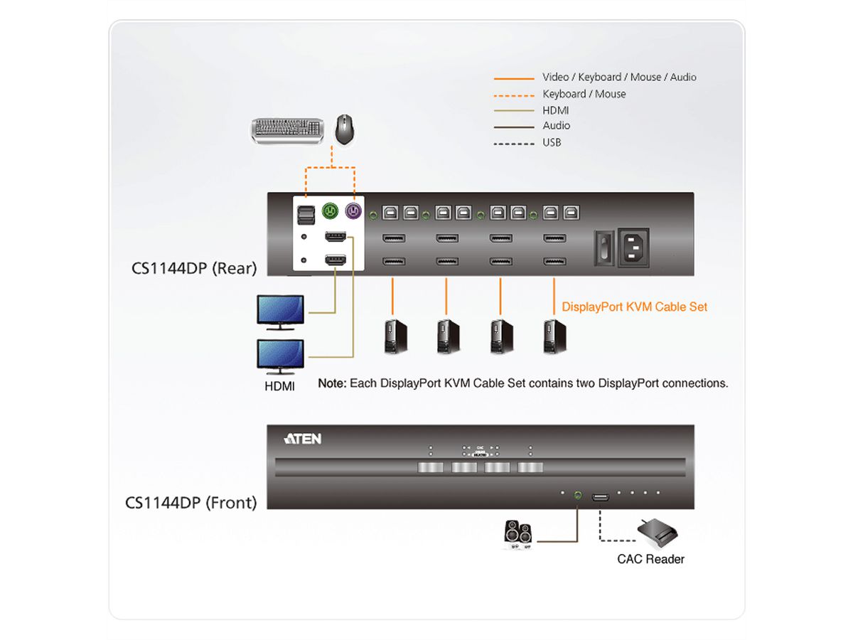 ATEN CS1144DP 4-Port USB DisplayPort Dual Display Secure KVM Switch