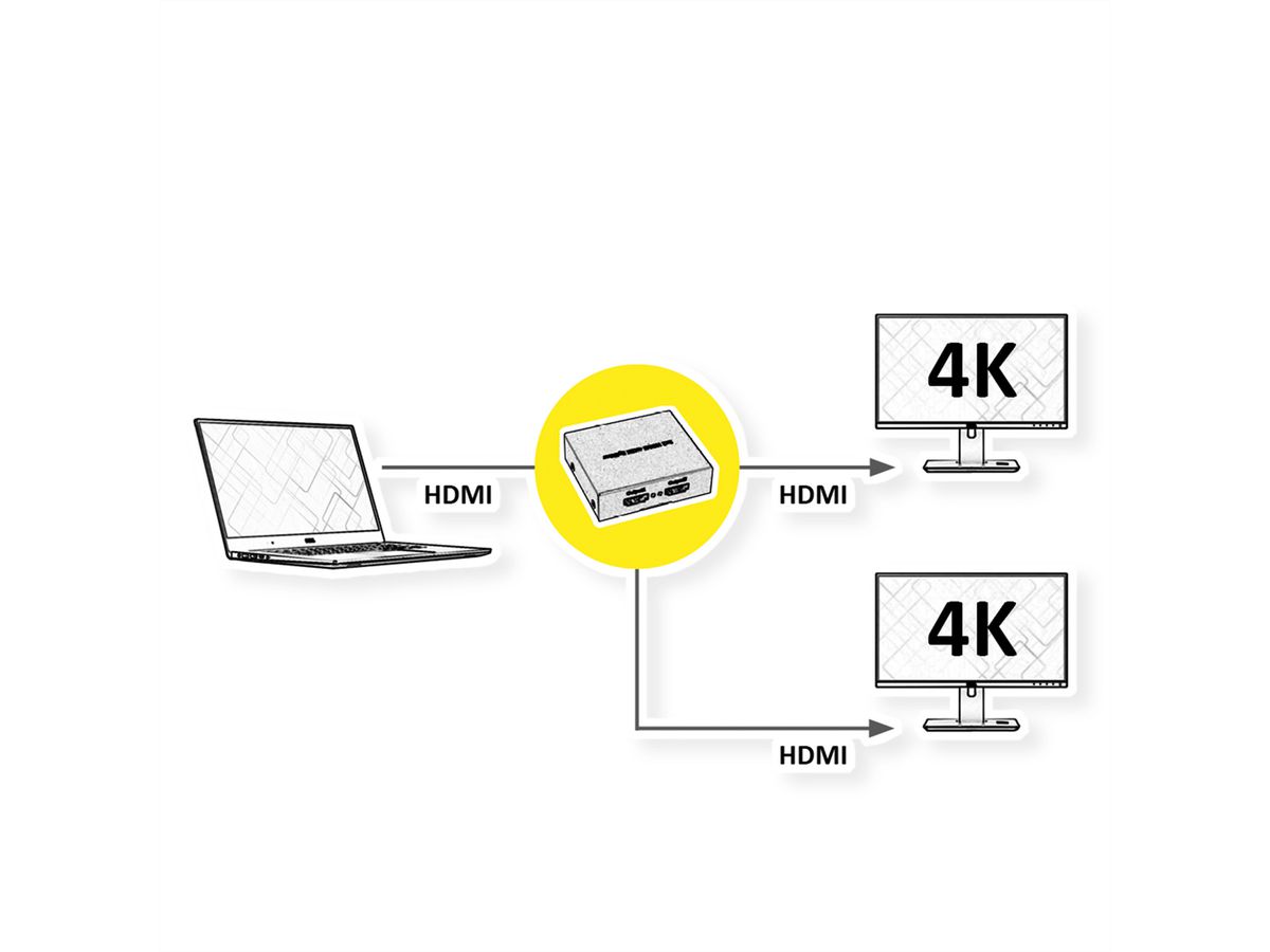 ROLINE HDMI Video-Splitter, 4K, 2fach