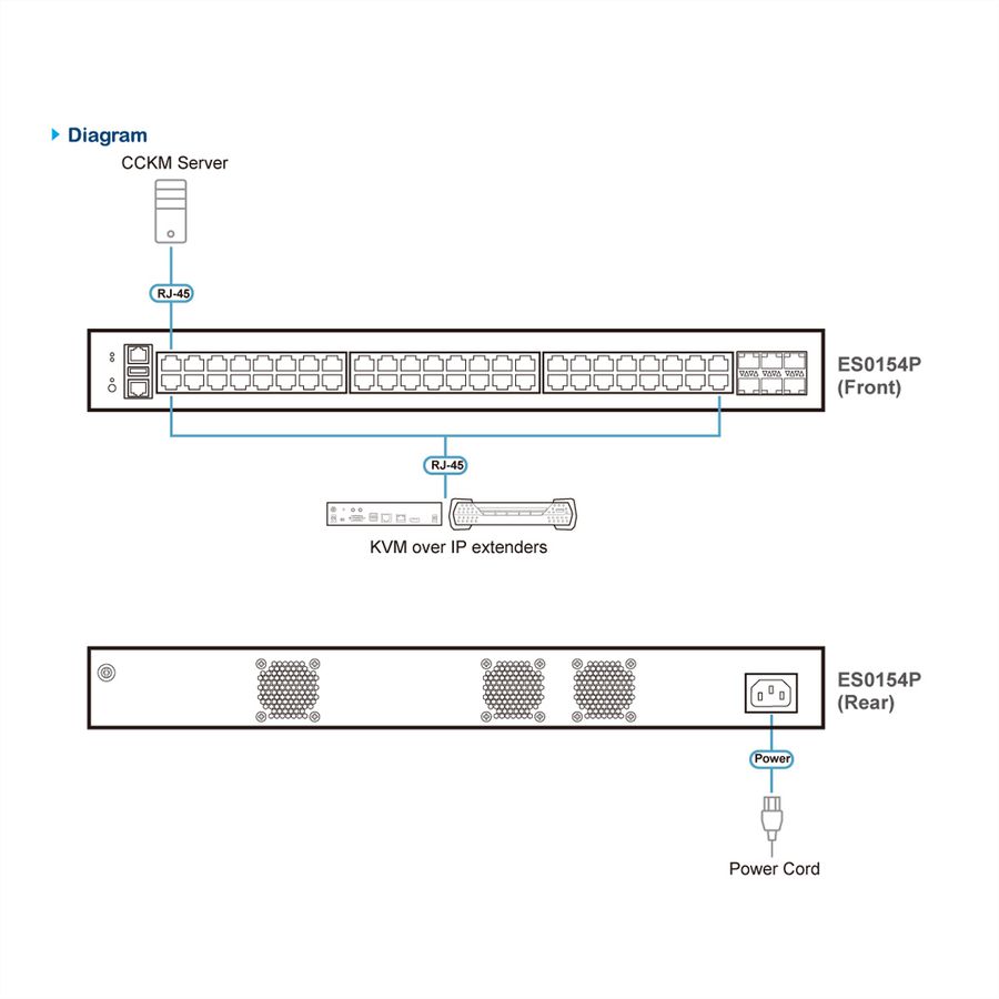 ATEN ES0154P GbE Managaged PoE Switch 54 Port