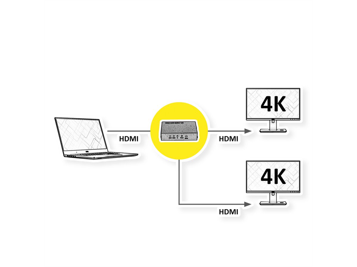 ROLINE 4K HDMI Video-Splitter, 2fach