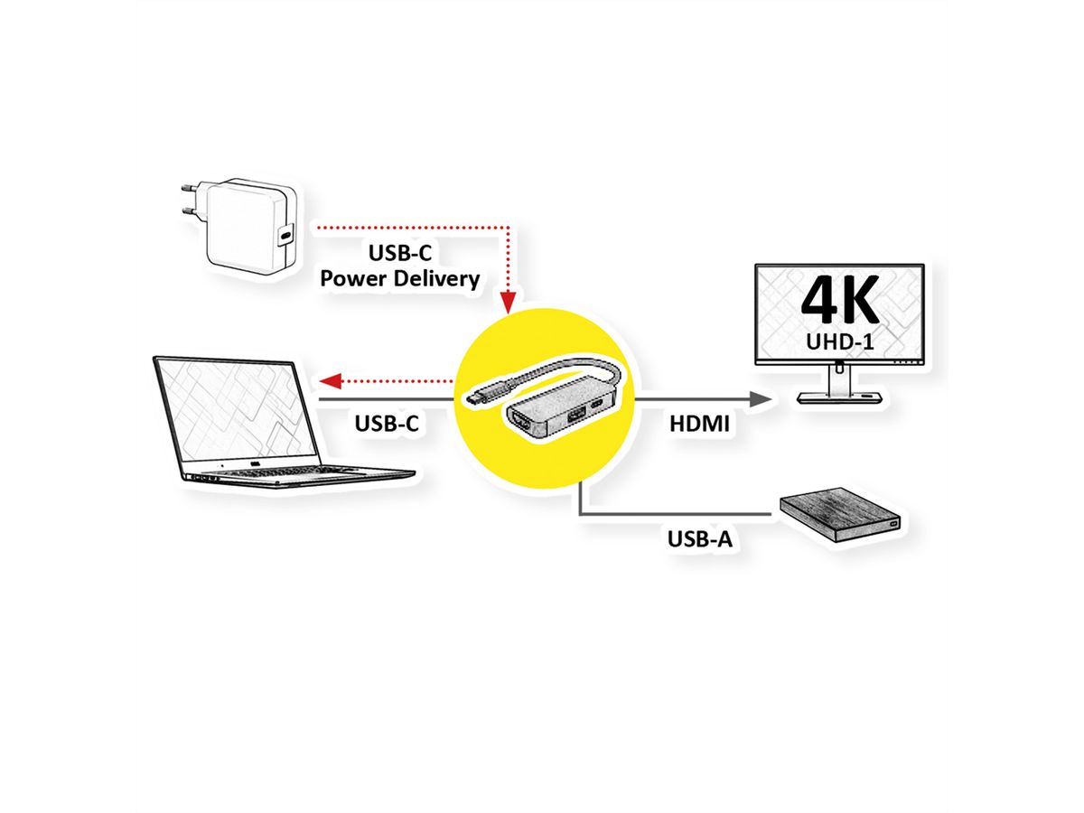 VALUE Display Adapter USB Typ C - HDMI + USB 3.2 Gen 1 A + Typ C PD