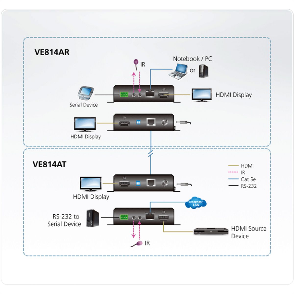 ATEN VE814AT HDMI HDBaseT Sender mit lokalem Ausgang 4K bei 100m