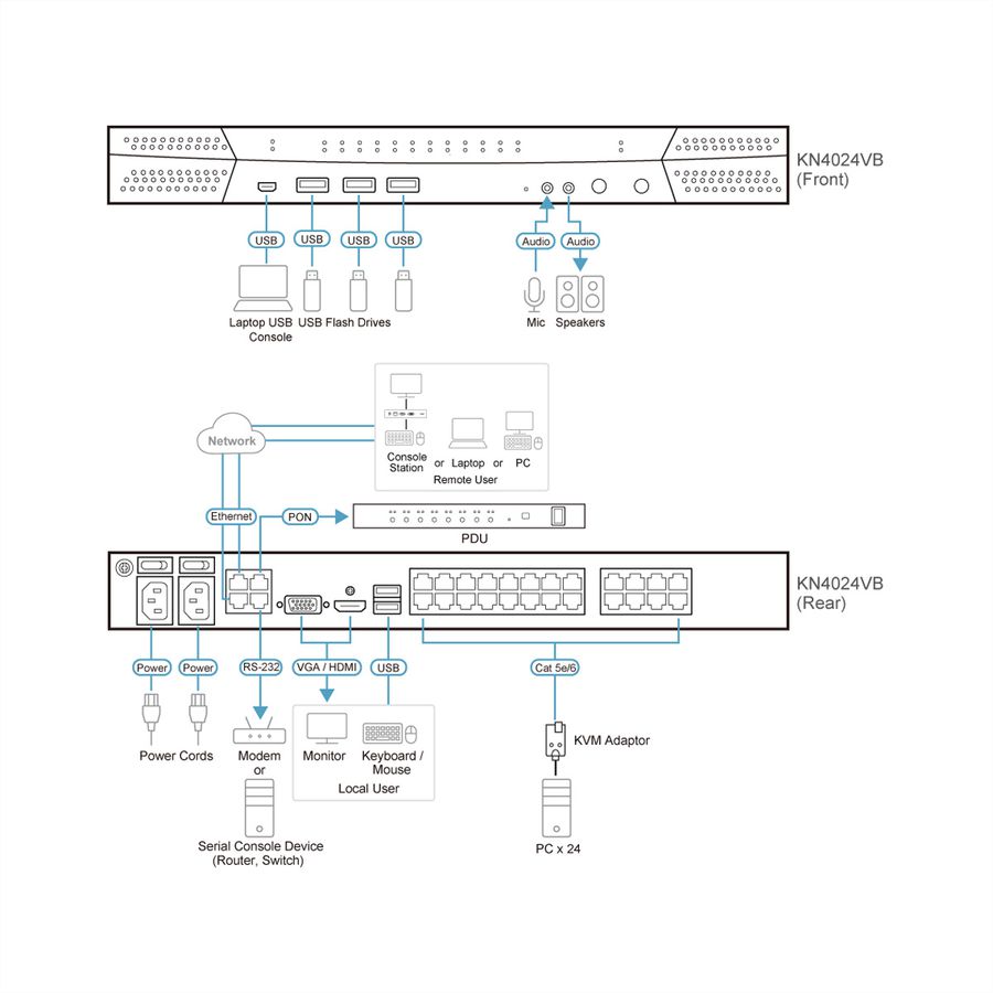 ATEN KN4024VB 24-Port Cat 5 KVM over IP 1 local und 4 remote