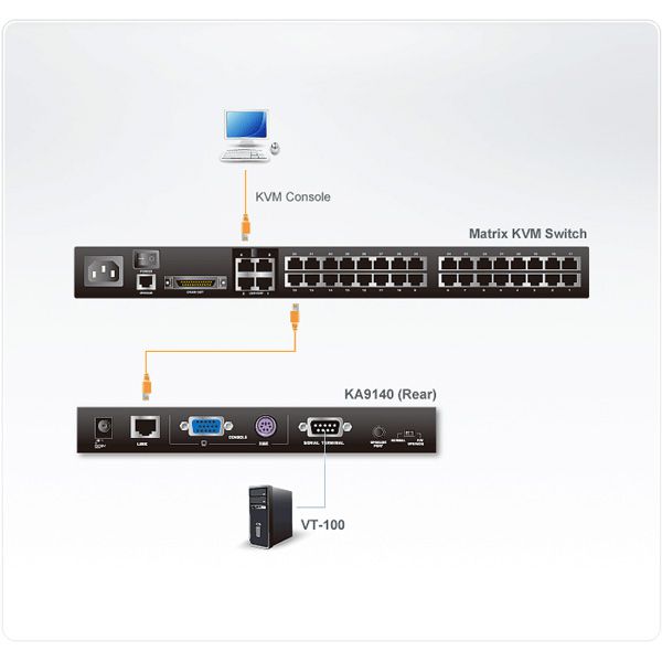 ATEN KA9140 Serial to Cat5e/6 KVM-Modul