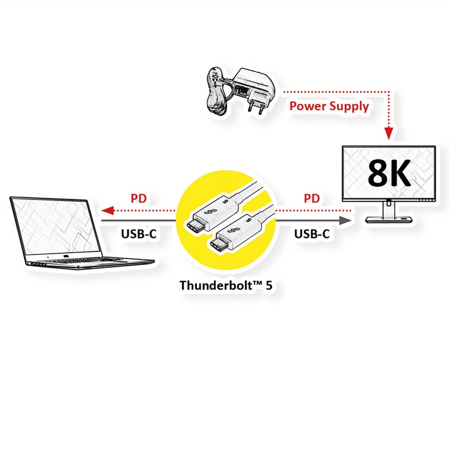 ROLINE Thunderbolt™ 5 Kabel, USB C-C, ST/ST, 8K UHD-2, 80Gbit/s, 240W, passiv, schwarz, 0,5 m