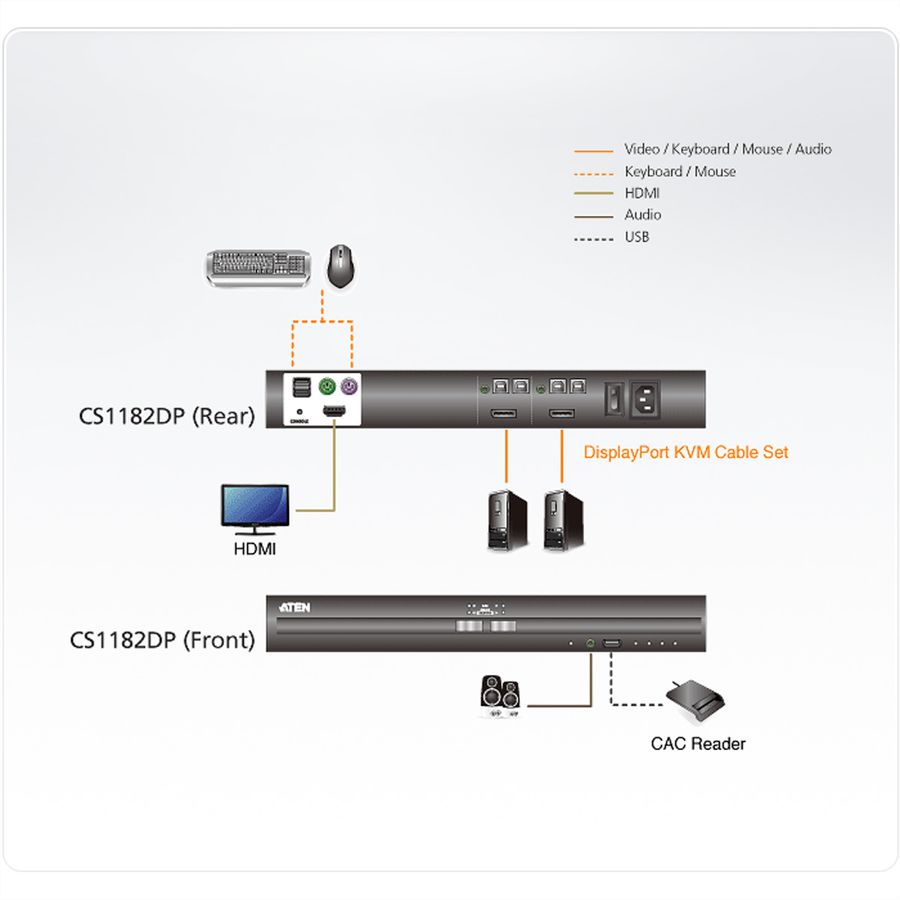 ATEN CS1182DP 2-Port USB DisplayPort Secure KVM Switch