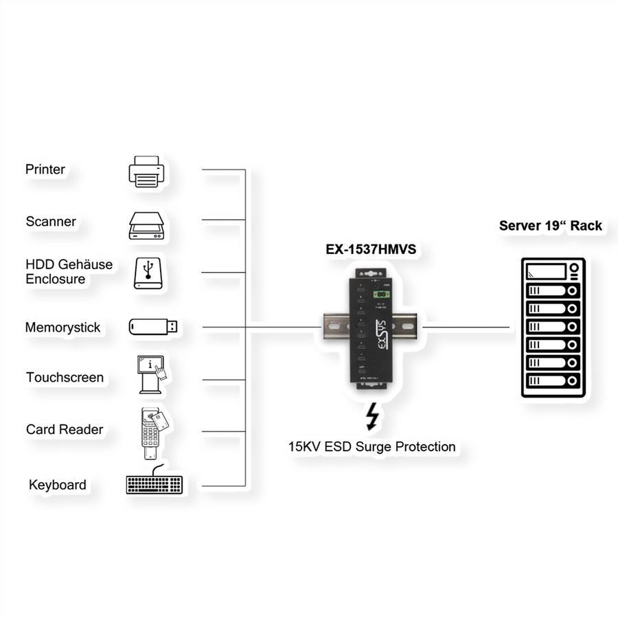 EXSYS EX-1537HMVS Managed 7-Port USB-C 3.2 Gen 1 Metall HUB mit 15KV EDS Überspannungsschutz