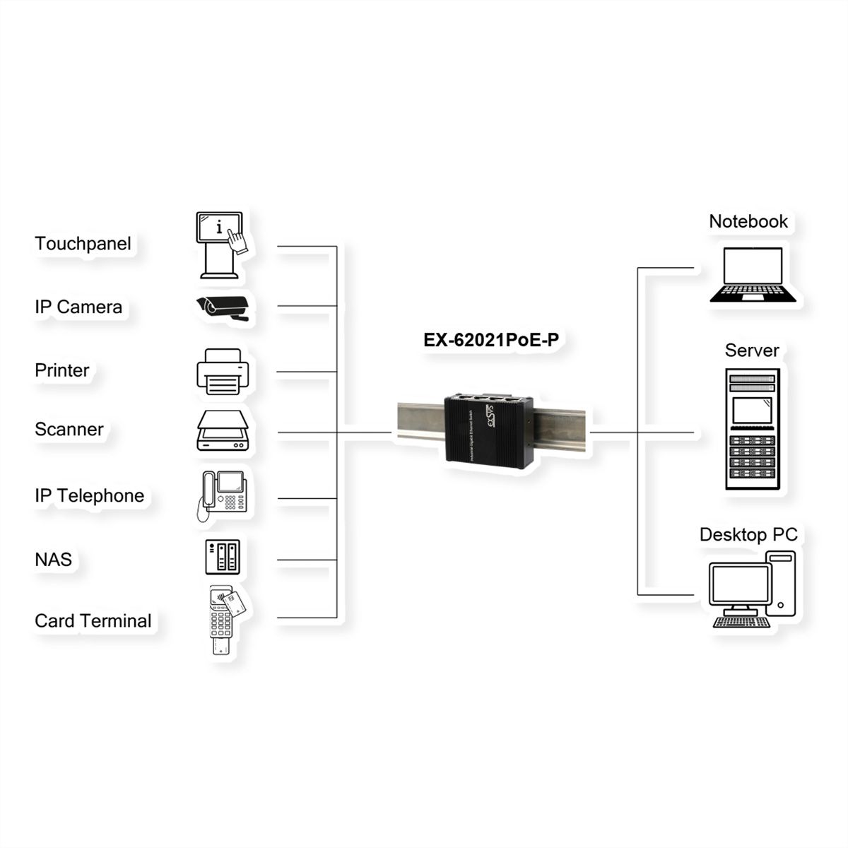 EXSYS EX-62021PoE-P 5-Port Industrial Gigabit Micro Switch mit Pass-Through, unmanaged