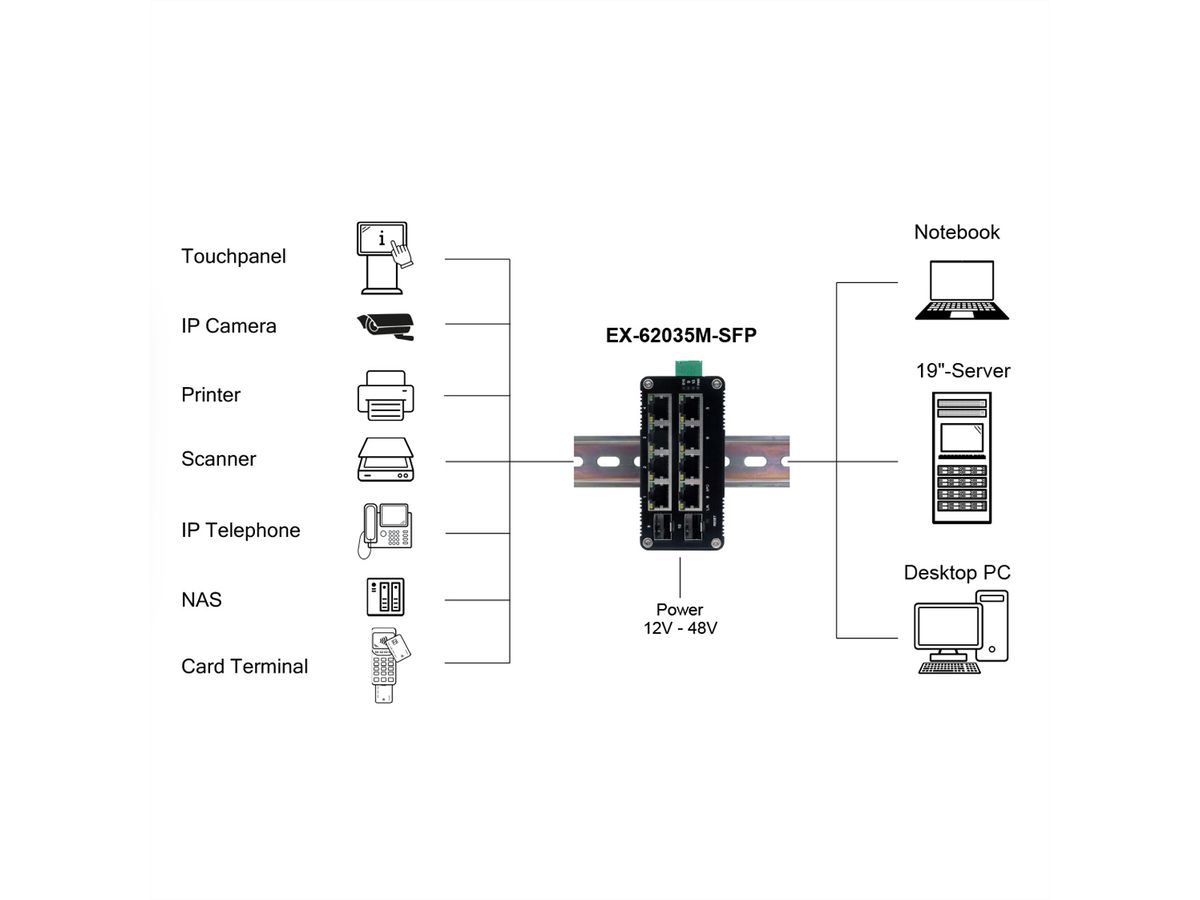 EX-62035M-SFP 10-Port Industrial Gigabit Mini Switch Web Managed