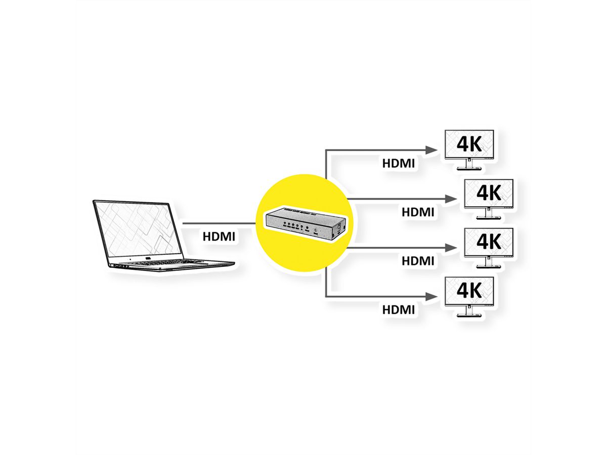 ROLINE 4K HDMI Video-Splitter, 2fach