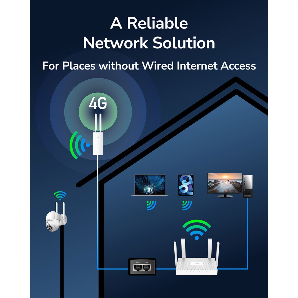 CUDY LT500 Outdoor 4G Wi-Fi Router LTE Cat4 AC1200