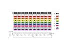 VALUE Kabelmarkierungsset für Patchkabel, 5 - 6,5mm, 10 x 10 St., mehrfarbig
