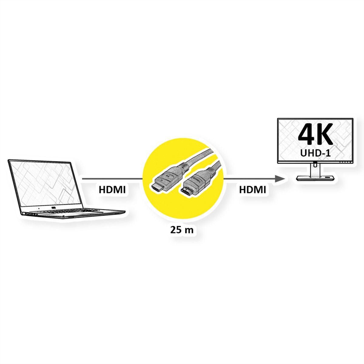 VALUE 4K UHD HDMI Kabel mit Repeater, 25 m