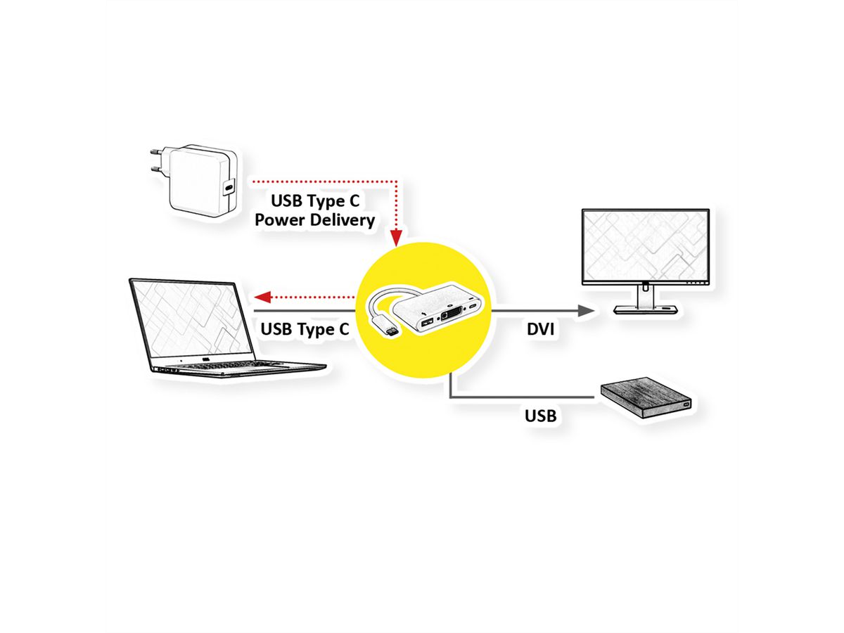 ROLINE Display Adapter USB Typ C - DVI + USB 3.2 Gen 1 Typ A + PD