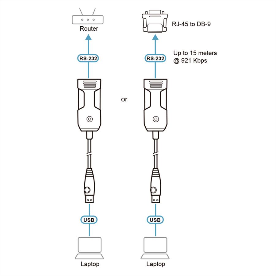 ATEN UC232BF USB to RJ-45 (RS-232) Console Adapter (FTDI), 1,2 m