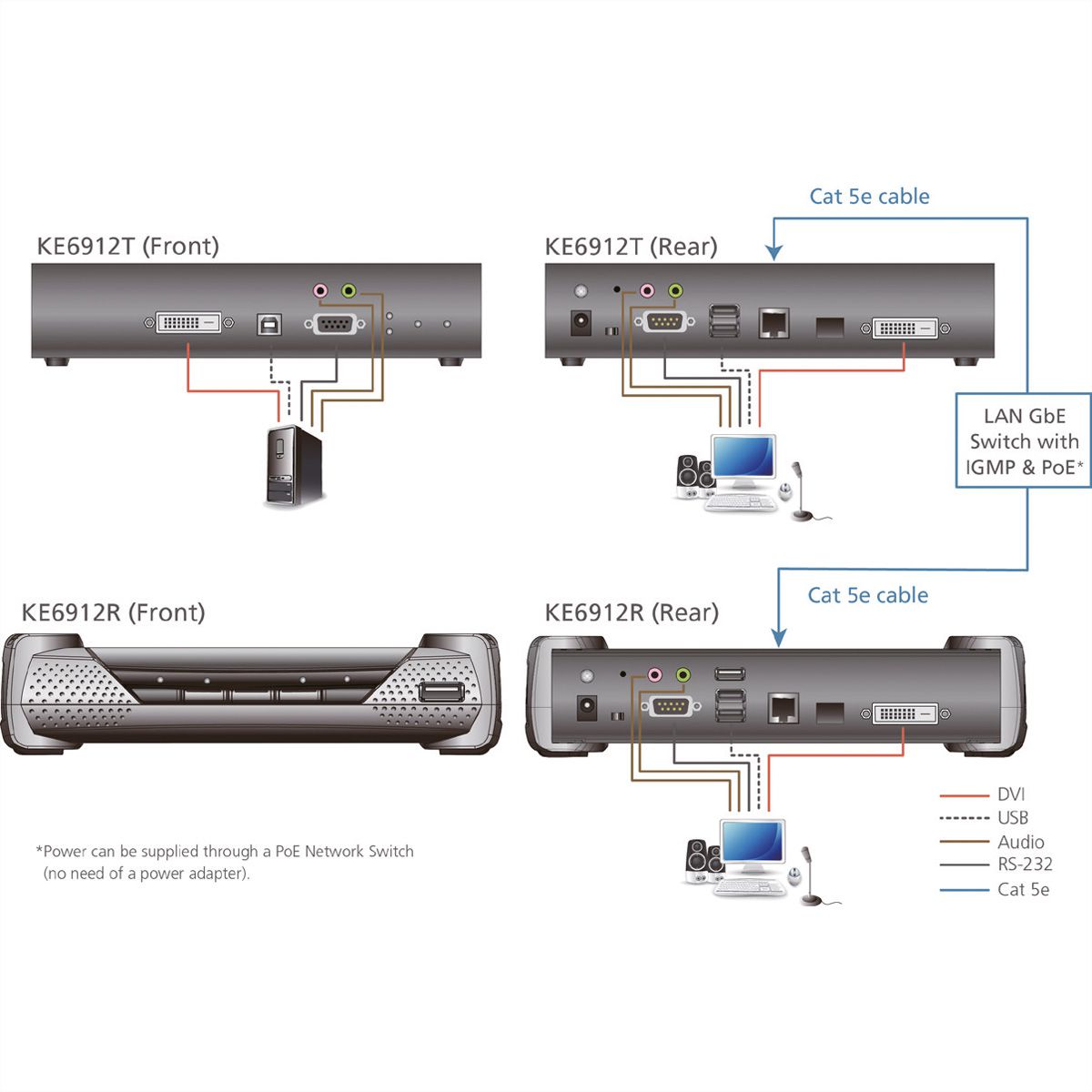 ATEN KE6912R DVI-D Dual Link KVM Over IP Extender mit PoE Empfänger