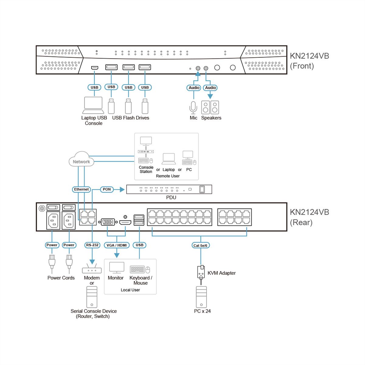 ATEN KN2124VB 24-Port Cat 5 KVM over IP 1 local und 2 remote