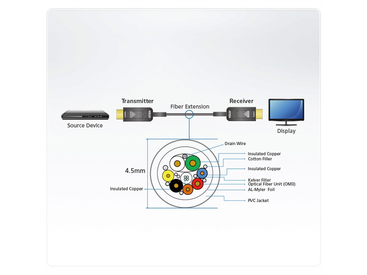 ATEN VE781010 HDMI Aktives Optisches Kabel True 4K 10m