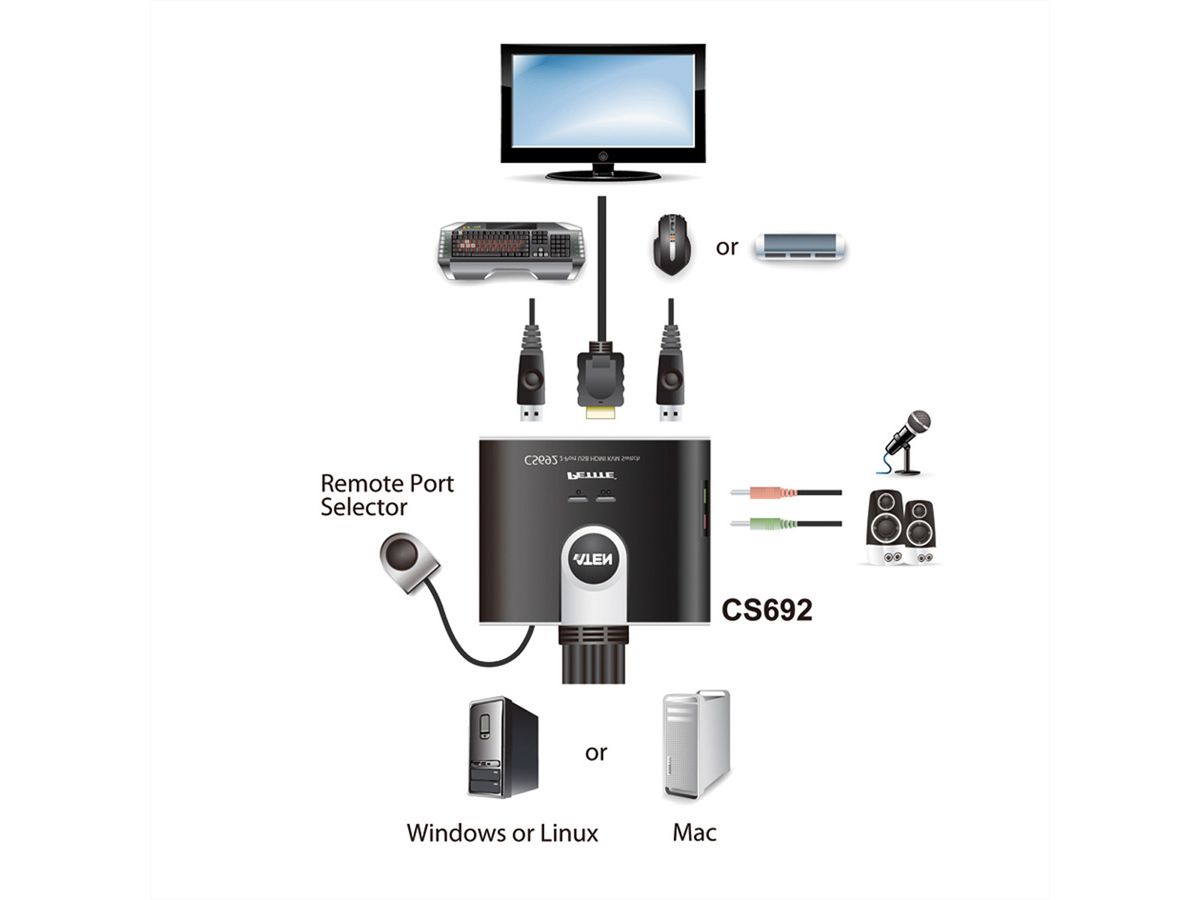ATEN CS692 KVM Switch, USB, HDMI, Audio, 2 Ports