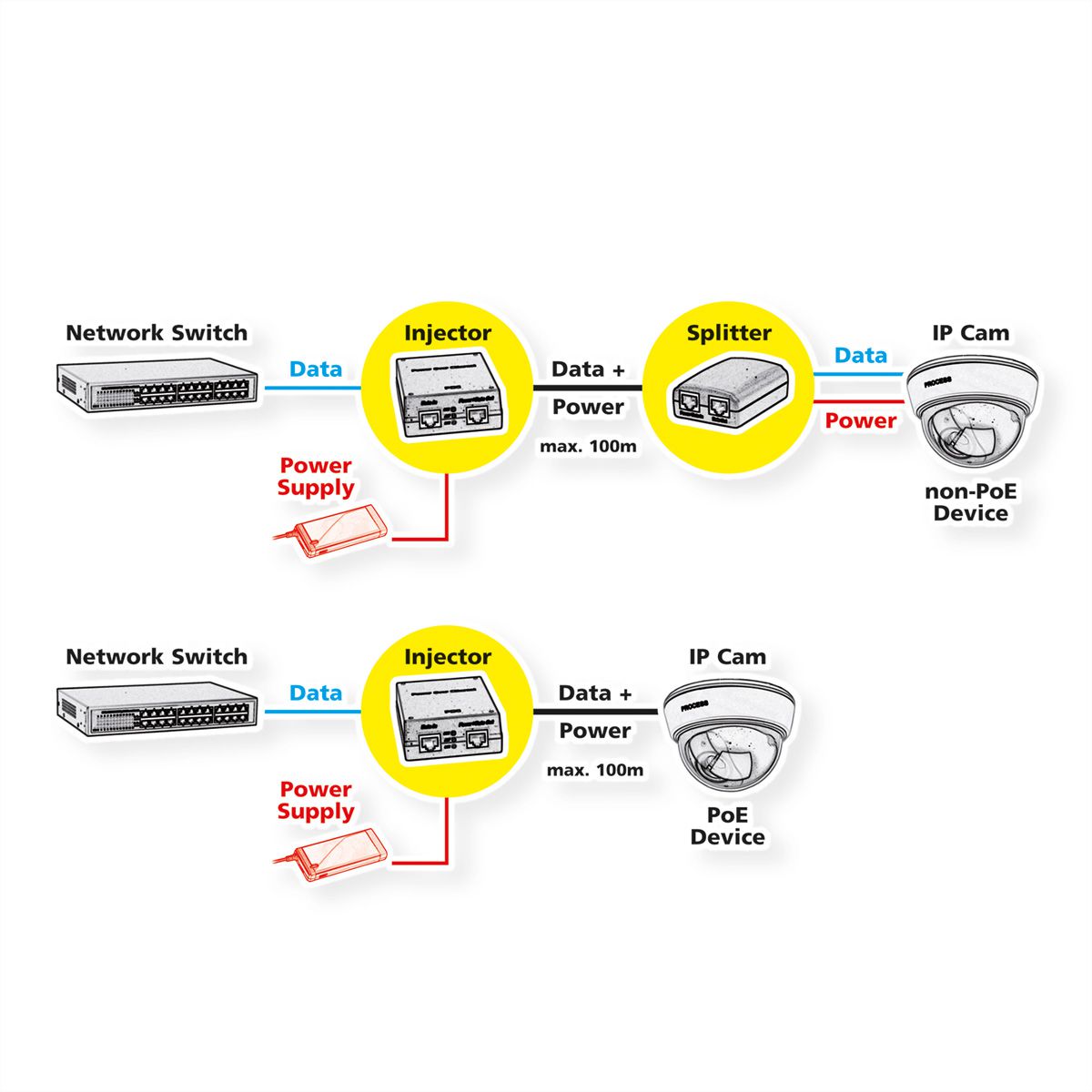 ROLINE High Power PoE++ Splitter, 128W