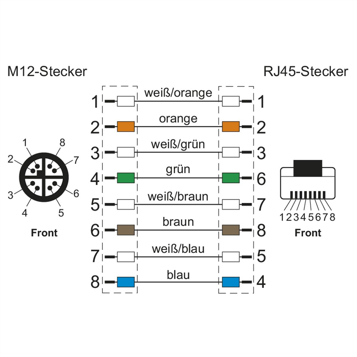 METZ CONNECT Verbindungsleitung M12 ST-RJ45 ST, 4-polig X-kodiert 