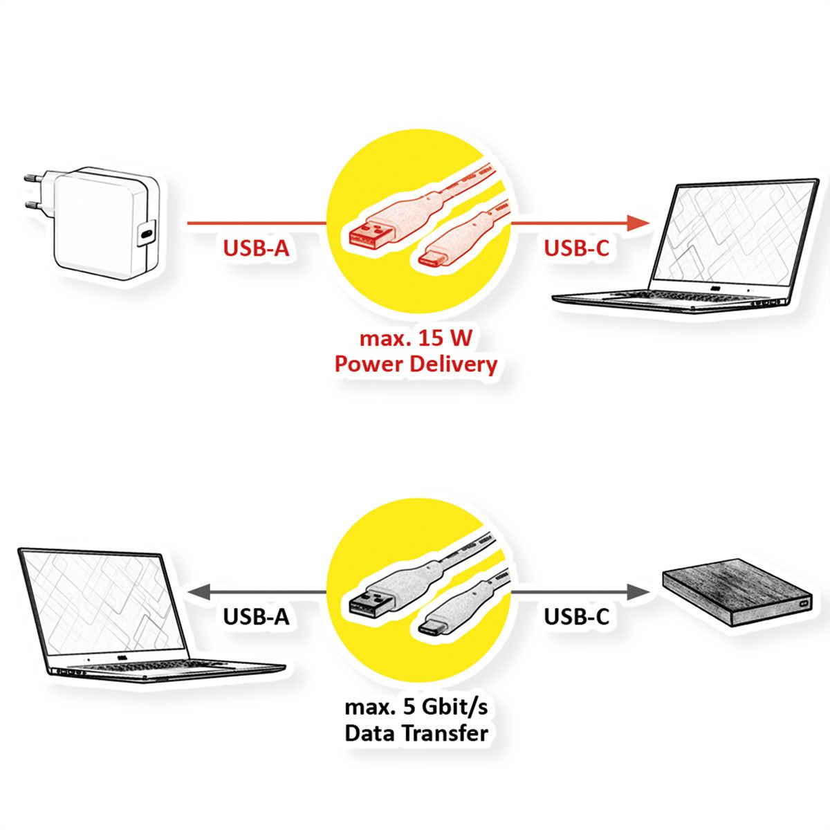 VALUE USB 3.2 Gen 1 Kabel, USB A-C, ST/ST, 0,5 m