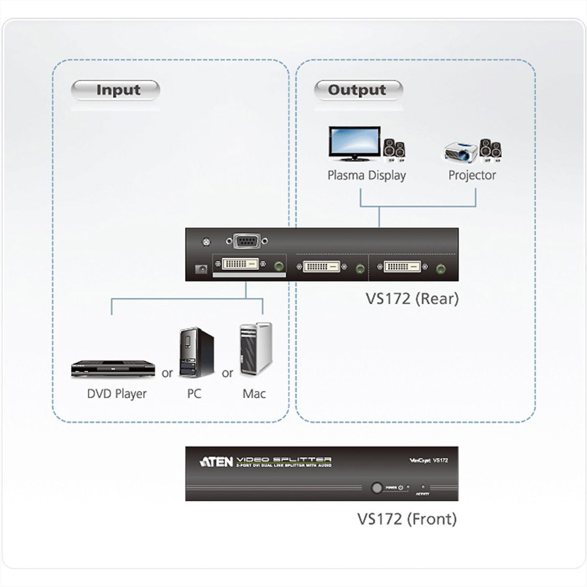 ATEN VS172 DVI Dual Link Video-/Audiosplitter, 2fach