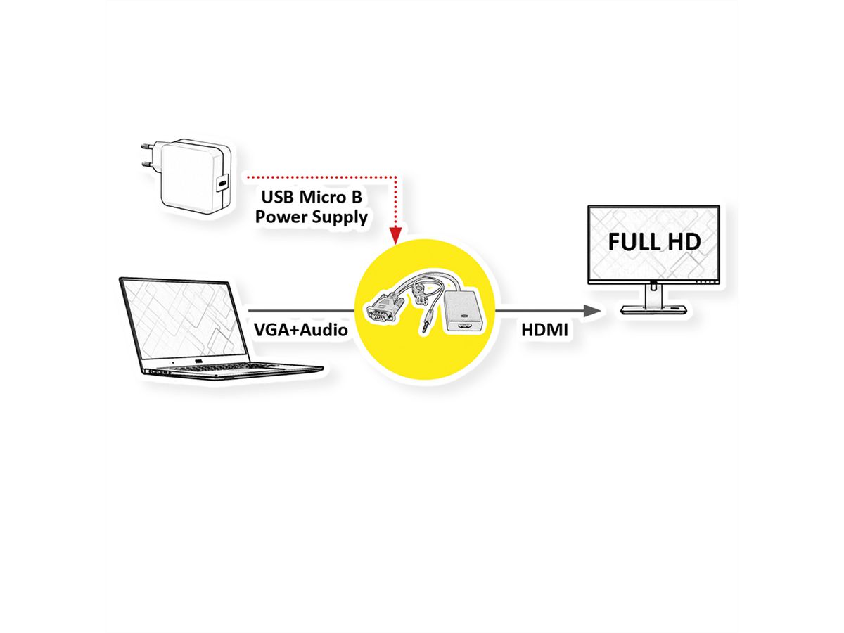 VALUE Adapterkabel VGA+Audio zu HDMI, 0,15 m