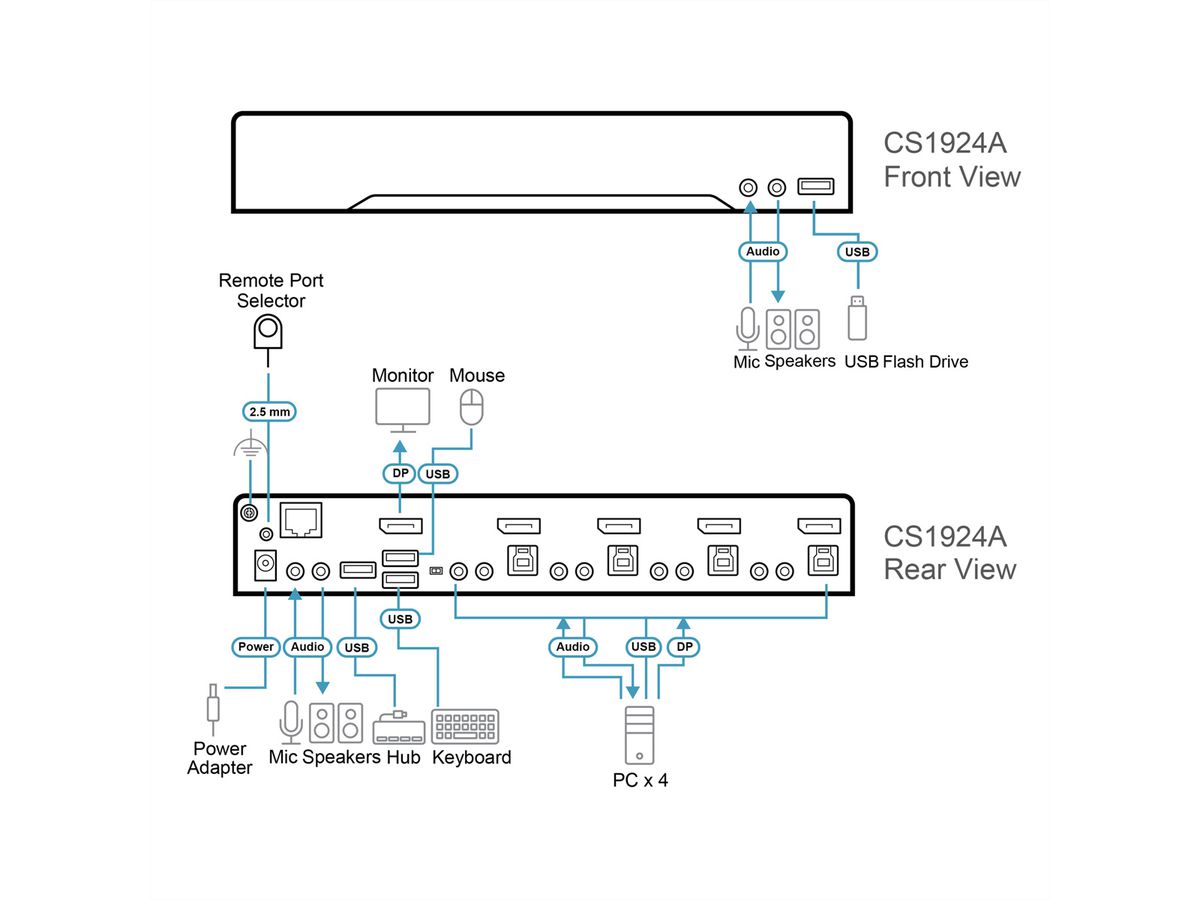 ATEN CS1924A 4-Port USB 3.0 8K DisplayPort KVM Switch