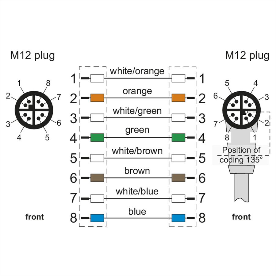 METZ CONNECT Verbindungsleitung M12 ST-M12 ST, 8-pol X-kodiert, gerade-gewinkelt, 2 m