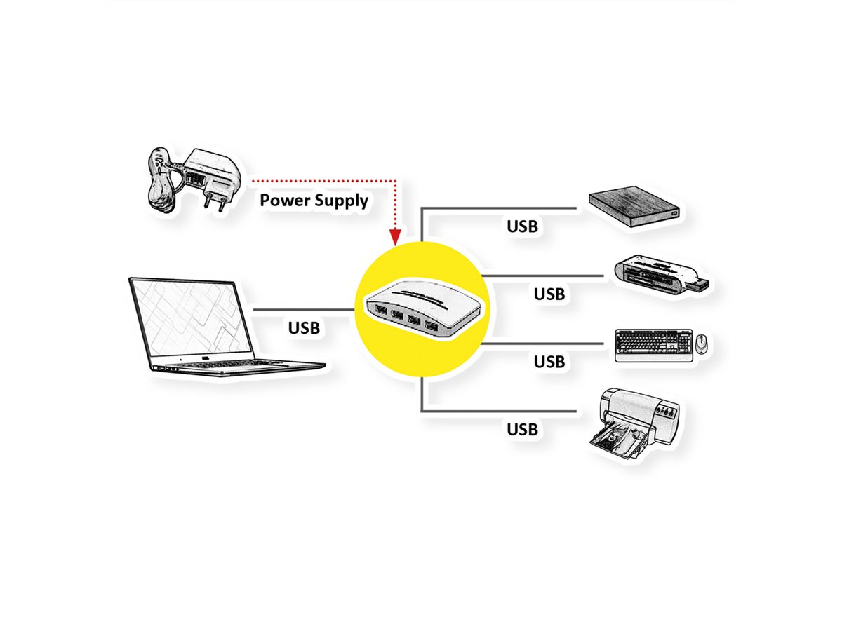 ROLINE USB 3.2 Gen 1 Hub "Black and White", 4 Ports, mit Netzteil