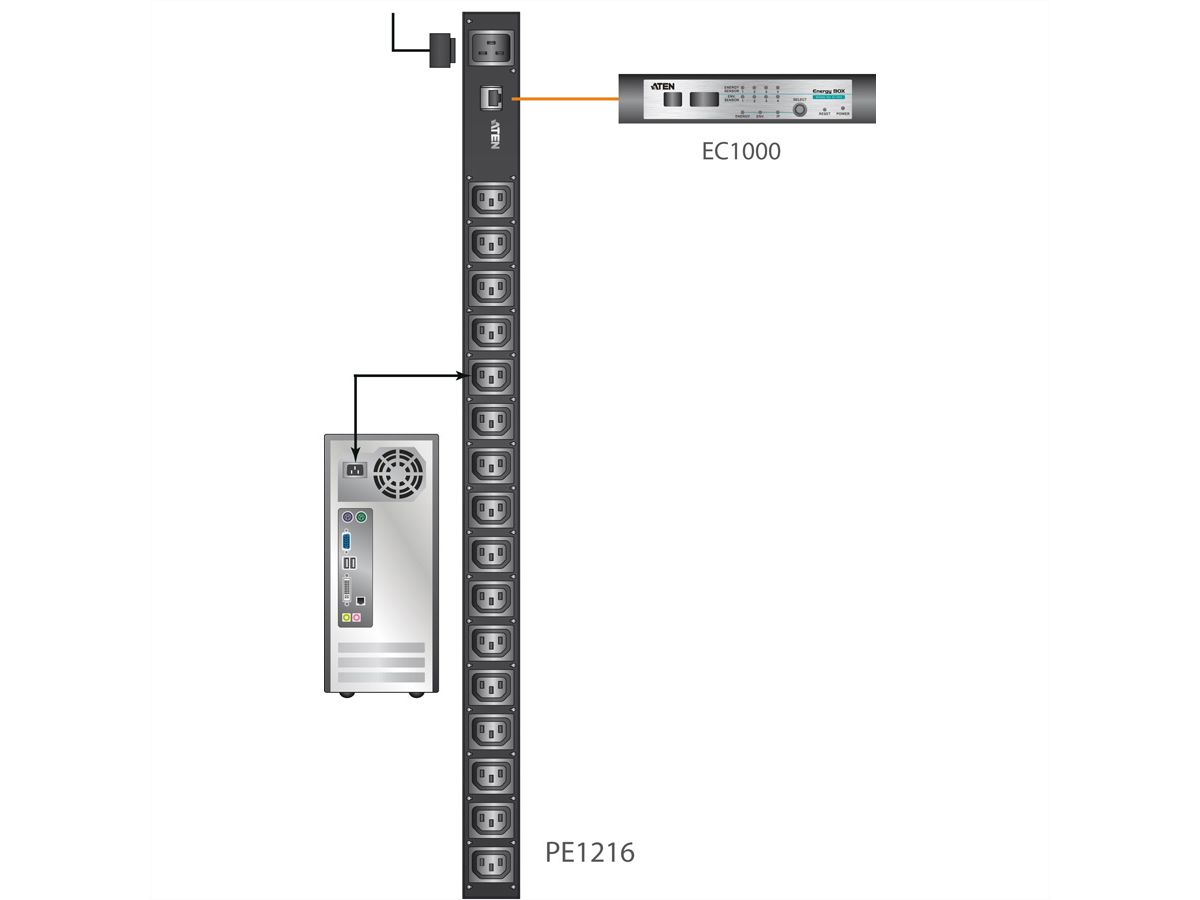 ATEN  PE1216G IP Steckdosenleiste 16-Port  (16x C13) (IP-ready)