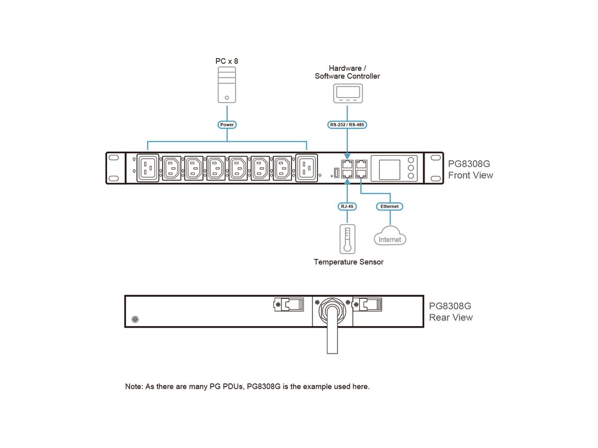 ATEN PG8308G 8P 1U mit Messung 32A eco PDU