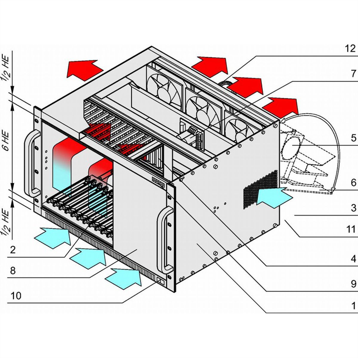 SCHROFF 7 HE, 12 Slot, für Transition Module - BGTR VME 7HE (1/2+6+1/2)12SL