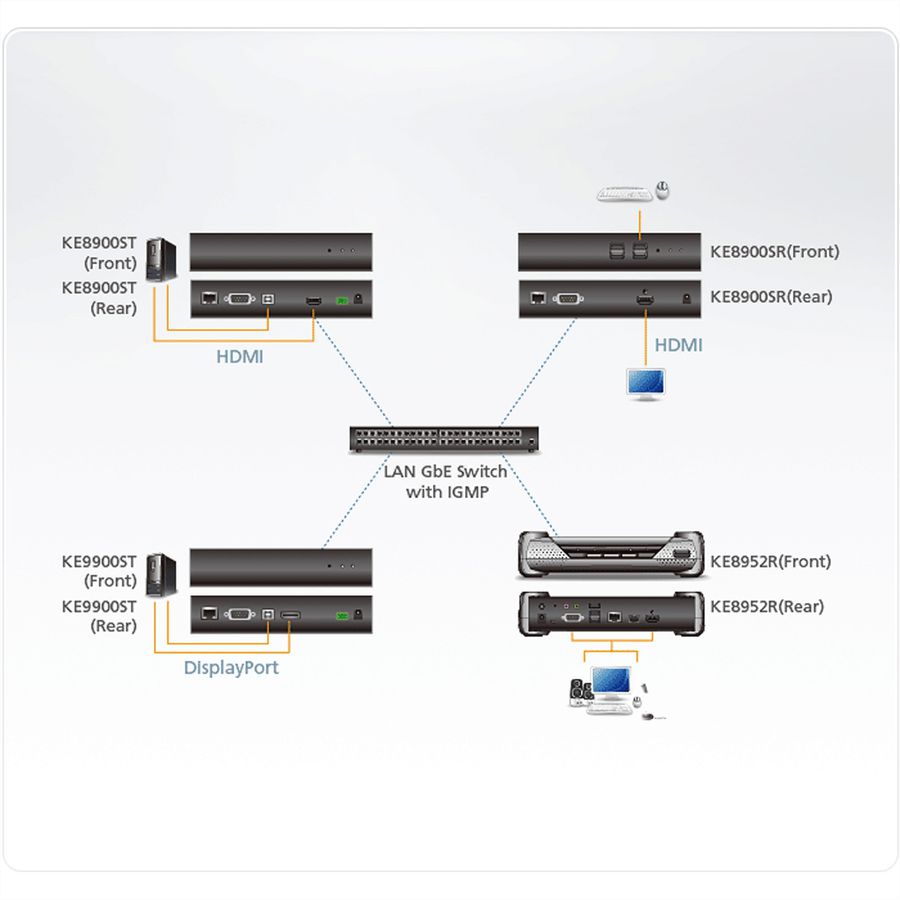 ATEN KE8900SR HDMI Slim KVM over IP Empfänger