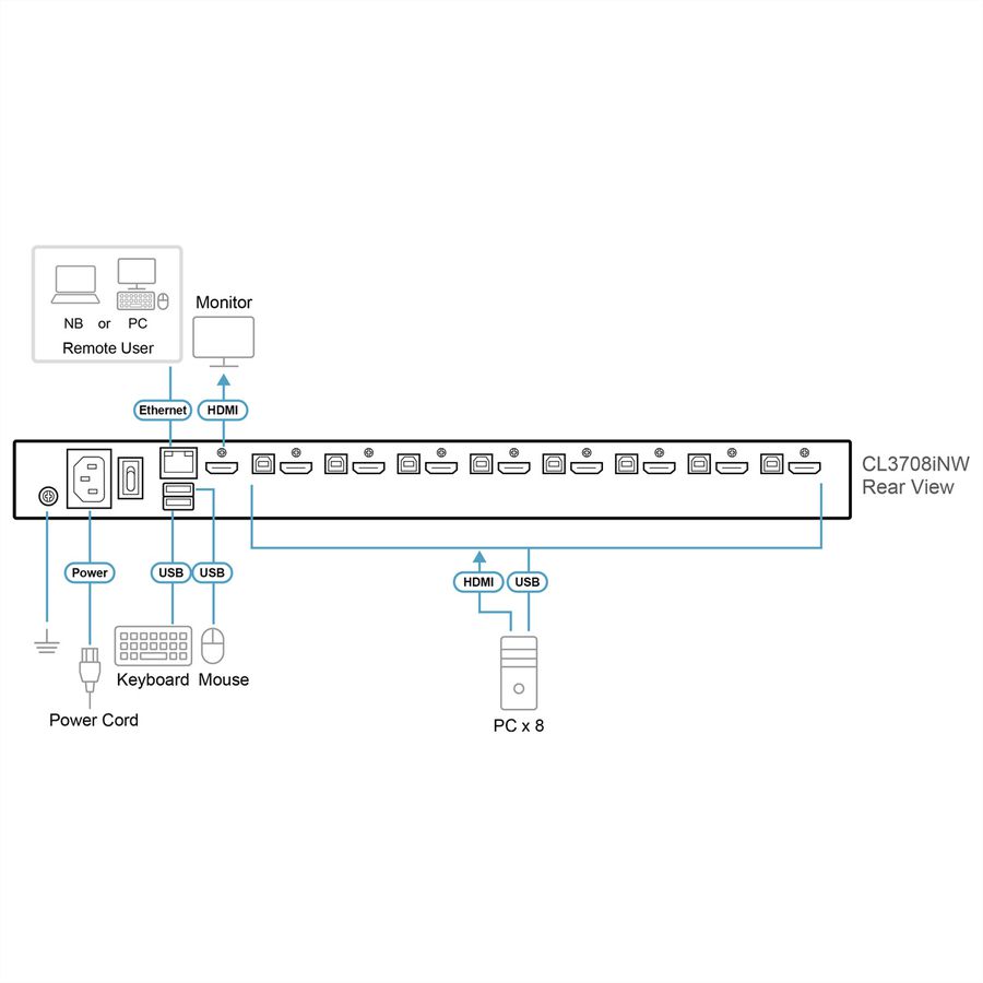 ATEN CL3708iNW Konsole GB WideSreen FHD über IP Switch 8 Port USB HDMI, UK-Layout