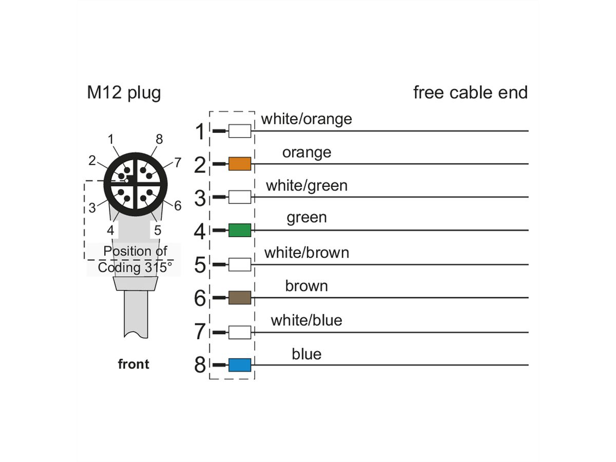METZ CONNECT Anschlussleitung M12 Stecker 8-polig X-kodiert, gewinkelt, 2 m