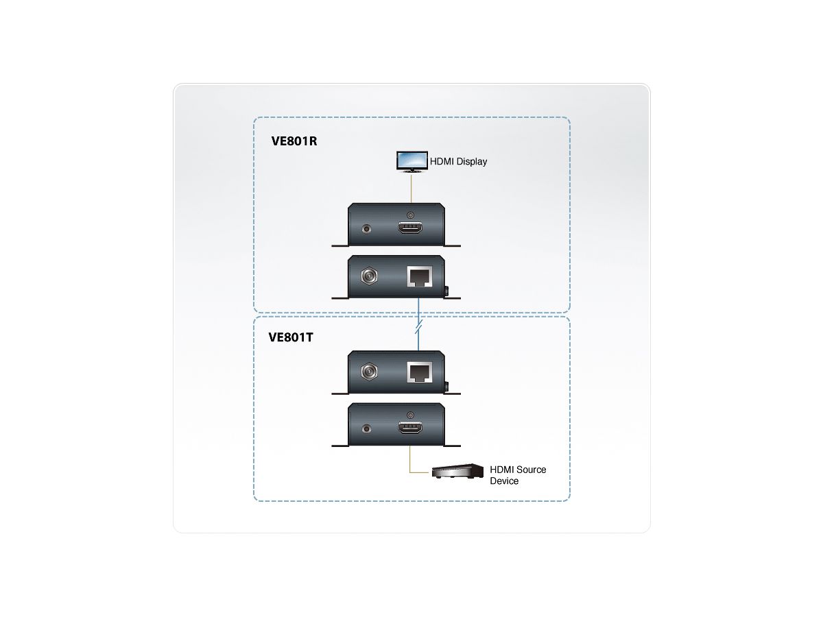 ATEN VE801 HDMI Extender 4K T+R